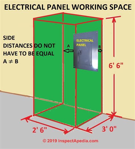 electrical panel pipe clearance distance